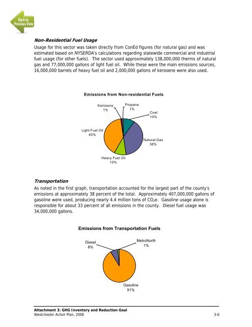 Westchester Action Plan, 2008 - Westchester County Government