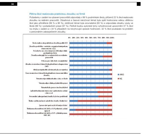 publikace ke staÅ¾enÃ­ - NÃ¡rodnÃ­ Ãºstav odbornÃ©ho vzdÄlÃ¡vÃ¡nÃ­