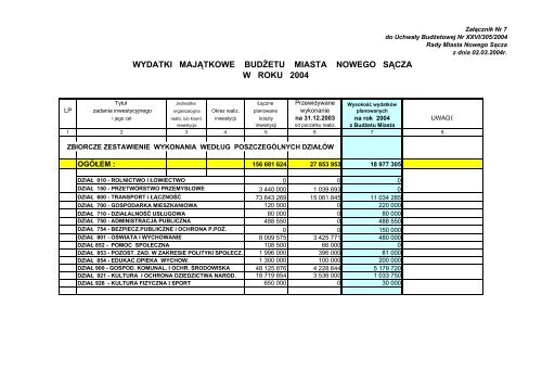 wydatki majątkowe budżetu miasta nowego sącza w ... - Nowy Sącz