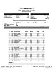 RÃ©sultats officiels