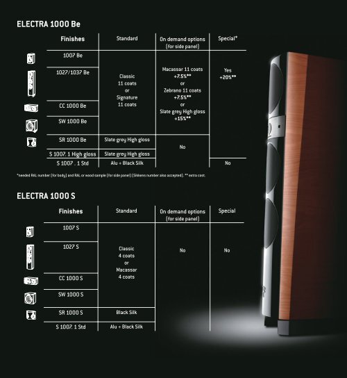 Electra 1000 - Hi-Fi Huset AS