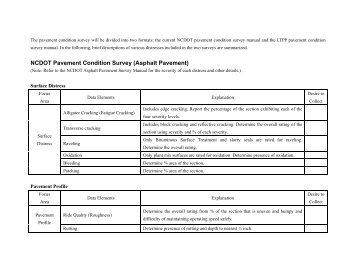 NCDOT Pavement Condition Survey (Asphalt Pavement)