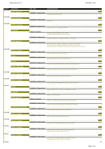 Elenco sintetico delle implementazioni - 4.70 - Datalog