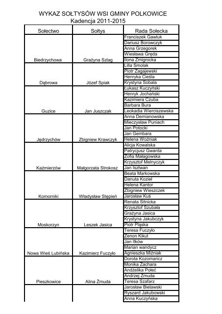 WYKAZ SOŁTYSÓW WSI GMINY POLKOWICE Kadencja 2011-2015