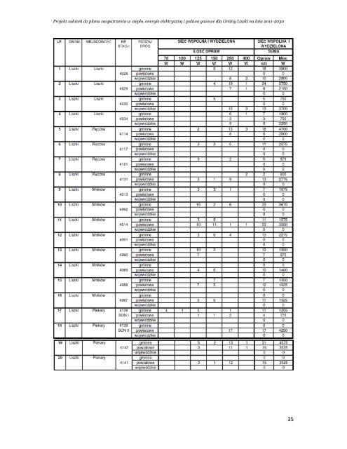 Projekt zaÅoeÅ do planu zaopatrzenia w ciepÅo, energie ... - Liszki