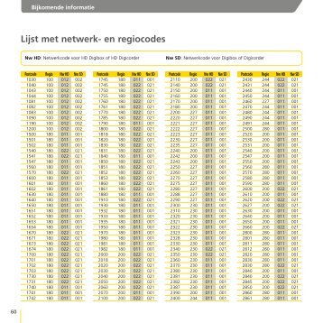 netwerk-en regiocodelijst - Klantenservice