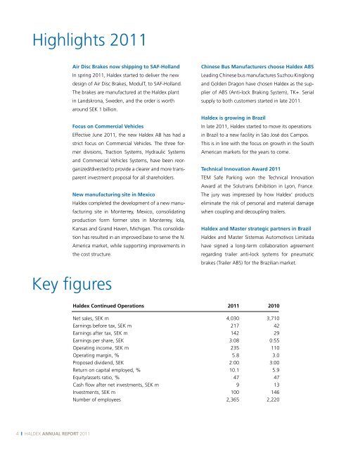 annual RepoRt 2011 - Haldex