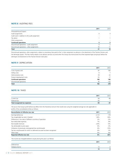 annual RepoRt 2011 - Haldex