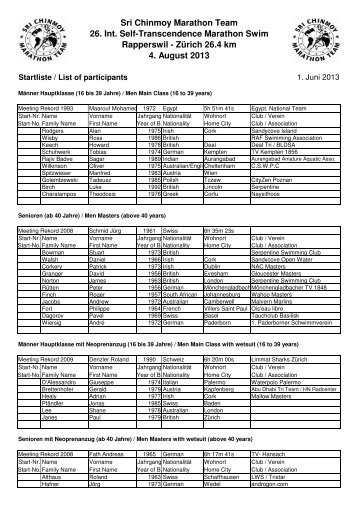 Start_Rangliste Anmeldungen 2013 - Sri Chinmoy Marathon Team ...