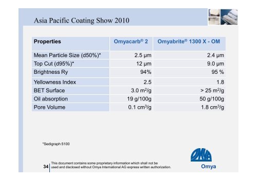 Omya - Quartz Presentations Online