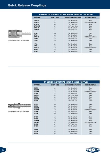 Quick Coupling Catalogue