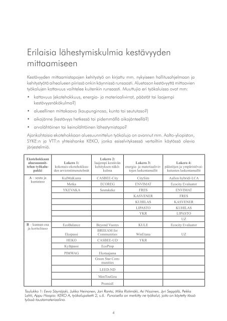 KESTÃƒÂ„VYYSKRITEERISTÃƒÂ– - WSP Group