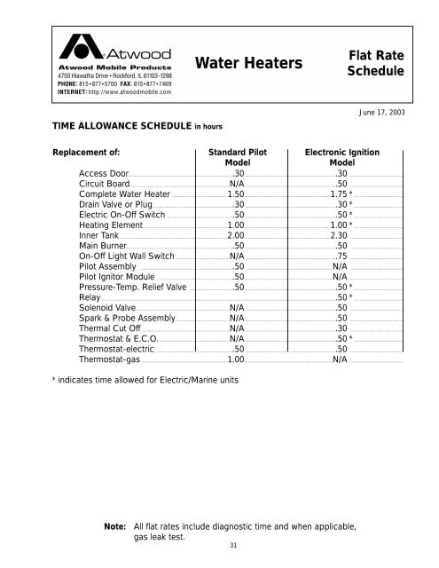 Atwood Water Heater - RV Owner's Manuals