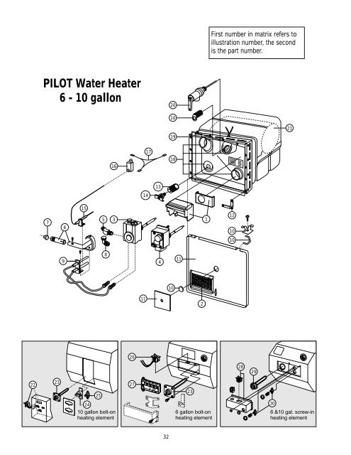 Atwood Water Heater - RV Owner's Manuals