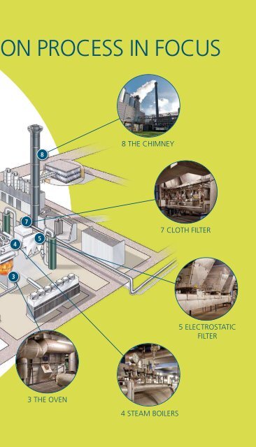 The sludge incineraTion process - SNB