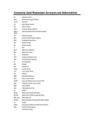 Abbreviations for Terms - City of Post Falls