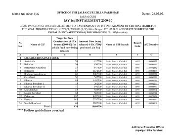 1st Installment of IAY - Memo No. 899(13)/G of Jalpaiguri Z.P. Dated