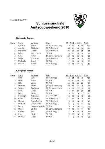 Schlussrangliste Amtscupweekend 2010 - Ski-Club Schwarzenburg