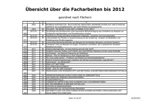 Übersicht über die Facharbeiten bis 2012 - Immanuel-Kant ...