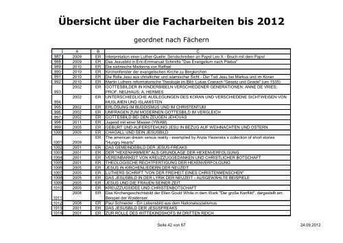 Übersicht über die Facharbeiten bis 2012 - Immanuel-Kant ...