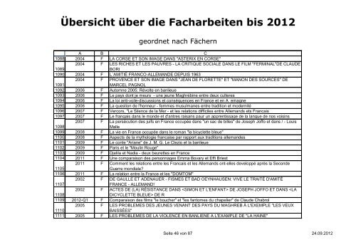 Übersicht über die Facharbeiten bis 2012 - Immanuel-Kant ...