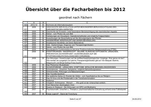 Übersicht über die Facharbeiten bis 2012 - Immanuel-Kant ...