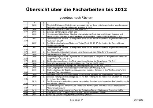 Übersicht über die Facharbeiten bis 2012 - Immanuel-Kant ...