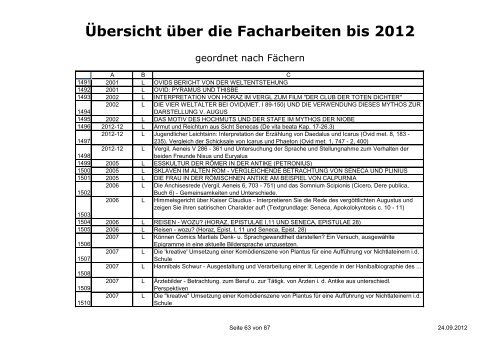 Übersicht über die Facharbeiten bis 2012 - Immanuel-Kant ...