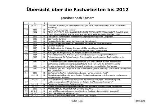 Übersicht über die Facharbeiten bis 2012 - Immanuel-Kant ...