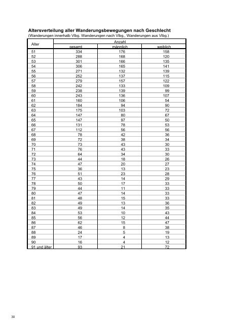 Wanderungsstatistik 2007