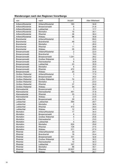 Wanderungsstatistik 2007