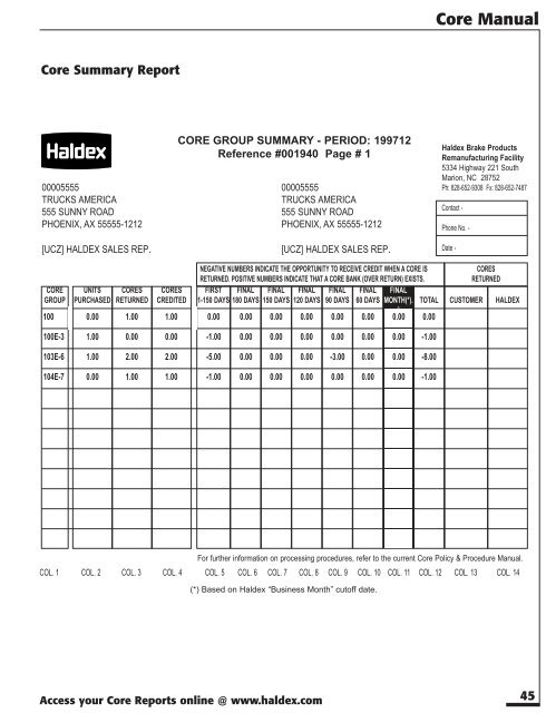 Core Manual - Haldex