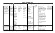 Research Article Review Chart Reference Purpose Research ...