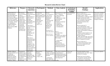 Research Article Review Chart Reference Purpose Research ...