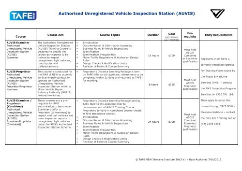 Authorised Safety Check Inspection Station (ASCIS) - Light Vehicles