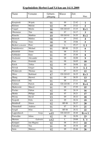 Ergebnisliste der SchÃ¼lerinnen und SchÃ¼ler unserer Schule...