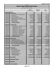 Balance Sheet (With Period Change) - Boulder Housing Partners