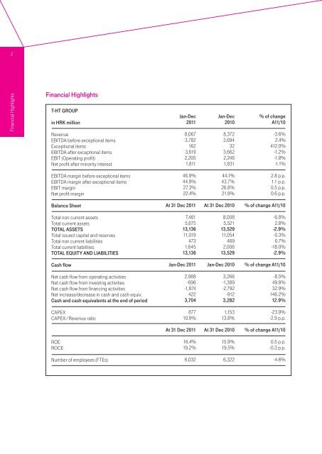Annual Report 2011 - T-Hrvatski Telekom