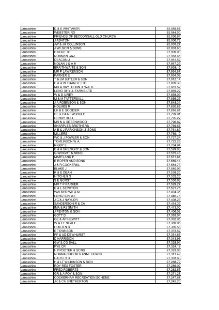 Farm Payments 03-04 for North West.pdf