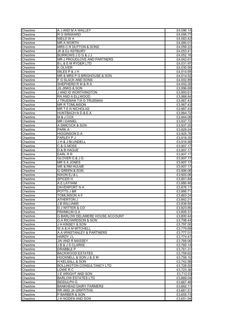 Farm Payments 03-04 for North West.pdf