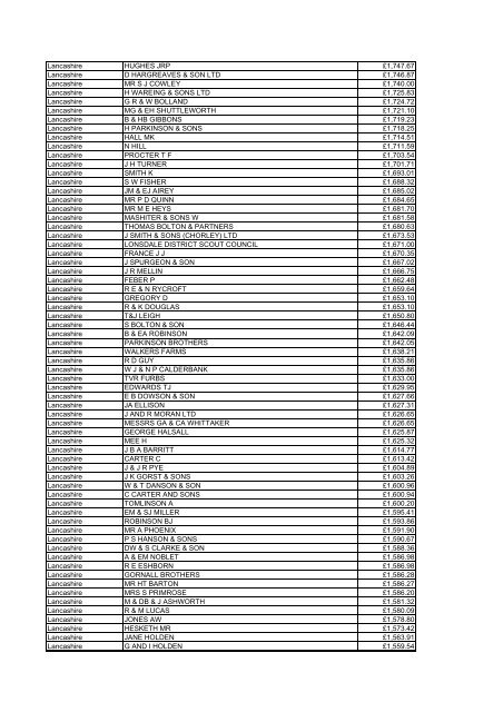 Farm Payments 03-04 for North West.pdf