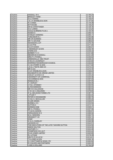 Farm Payments 03-04 for North West.pdf