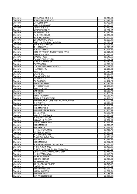 Farm Payments 03-04 for North West.pdf