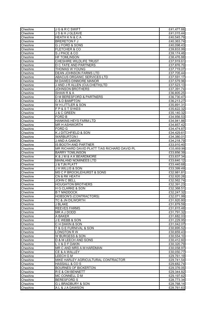 Farm Payments 03-04 for North West.pdf