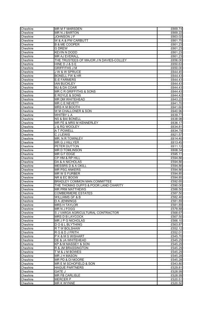 Farm Payments 03-04 for North West.pdf