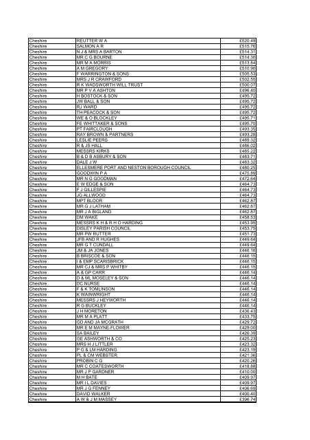 Farm Payments 03-04 for North West.pdf