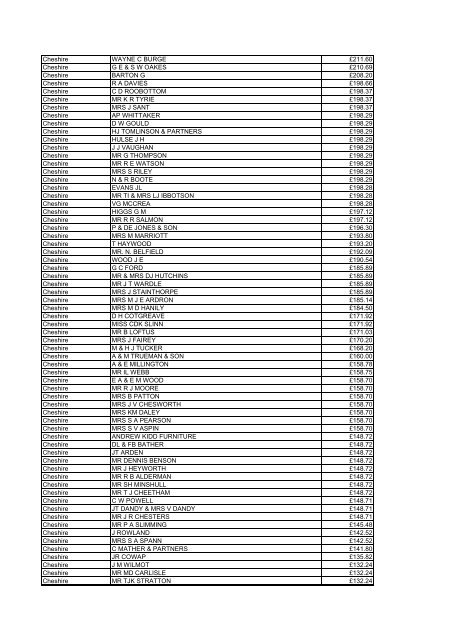 Farm Payments 03-04 for North West.pdf