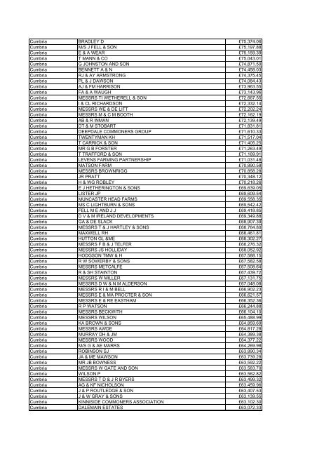 Farm Payments 03-04 for North West.pdf