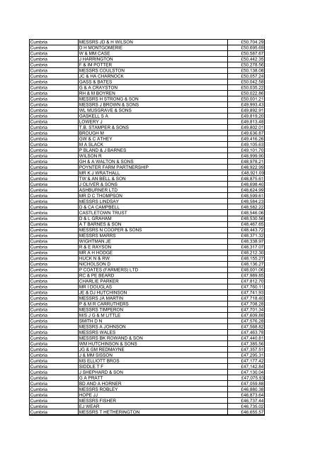 Farm Payments 03-04 for North West.pdf