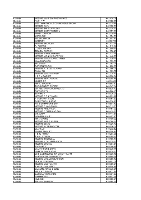 Farm Payments 03-04 for North West.pdf